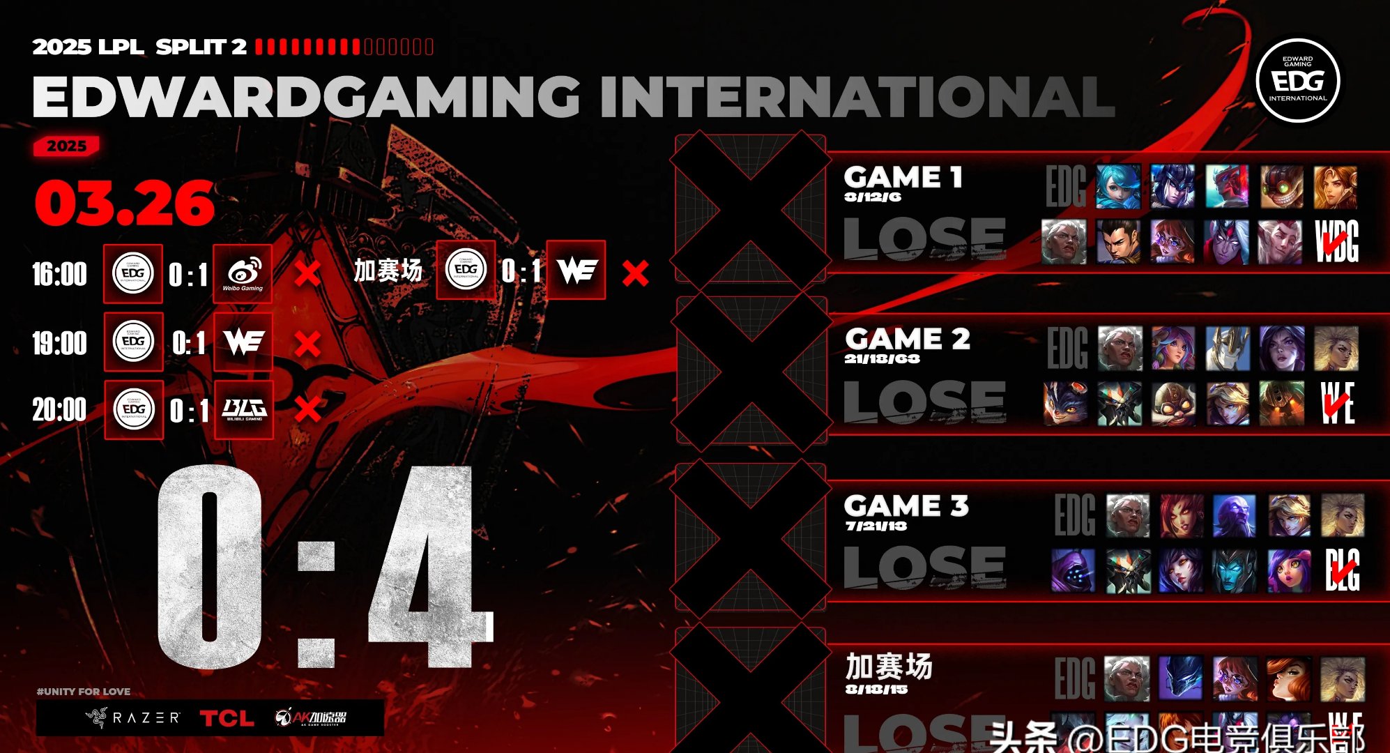 T1绝杀DFM,Jankos开启传奇时刻2025世界赛3:0(釜山) T1绝杀DFM,Jankos开启传奇时刻2025世界赛3:0(釜山)
